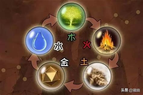 金水火木土|五行“金、木、水、火、土”有什么实际意义？都代表什么？